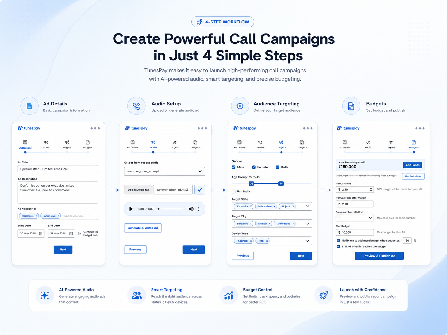 campaign-lifecycle illustration or screenshot collage