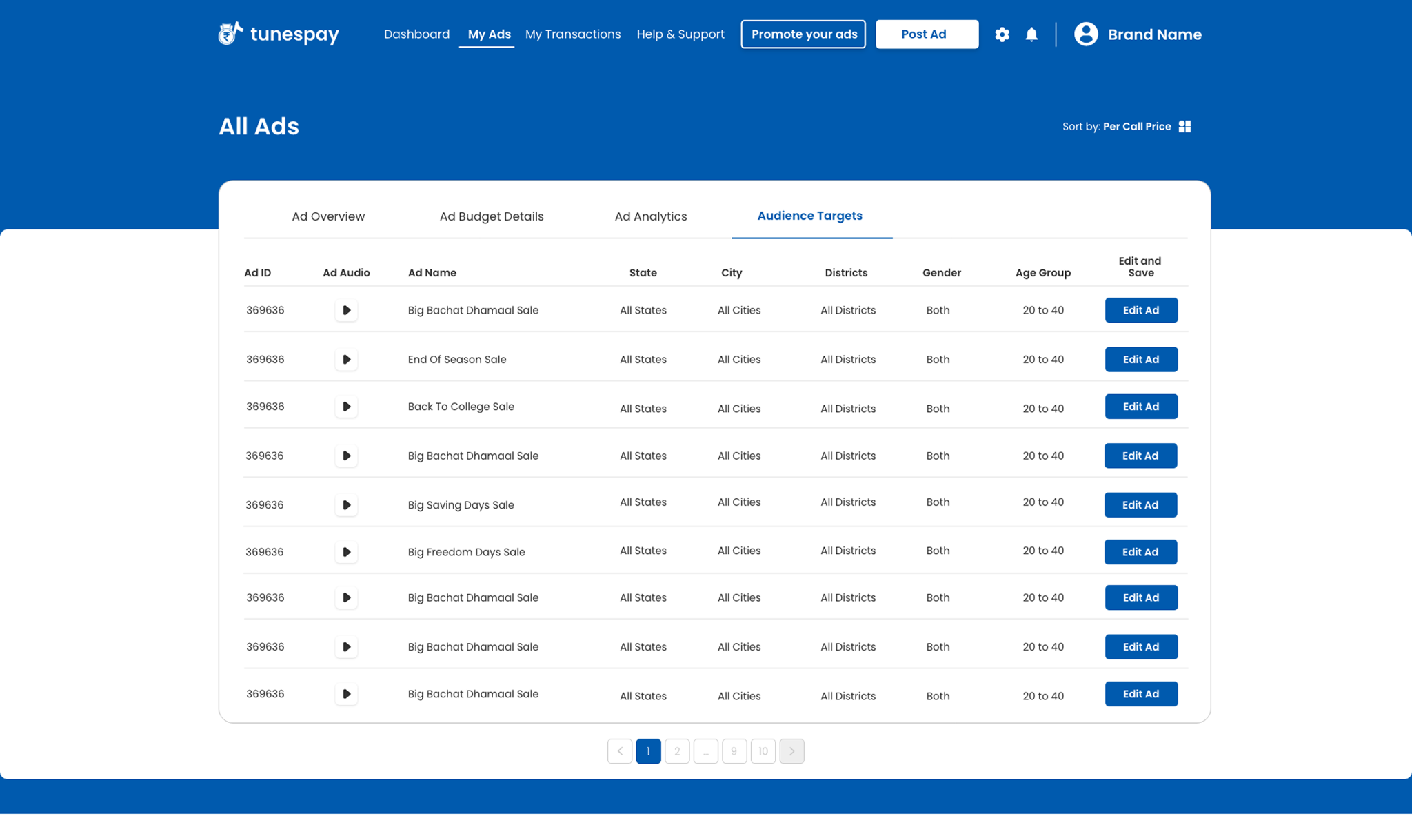 my-ads-overview-desktop.png; my-ads-budget-details-desktop.png; my-ads-analytics-desktop.png; my-ads-audience-targets-desktop.png